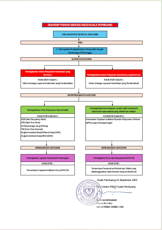 Pokin Setelah Asistensi RSUD KP